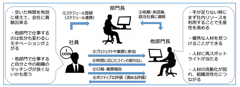 “リレーショナル概念図”